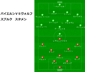 図解 バイエルン不振の原因は ヴォルフスブルクとシャルケ戦 Soccerlture