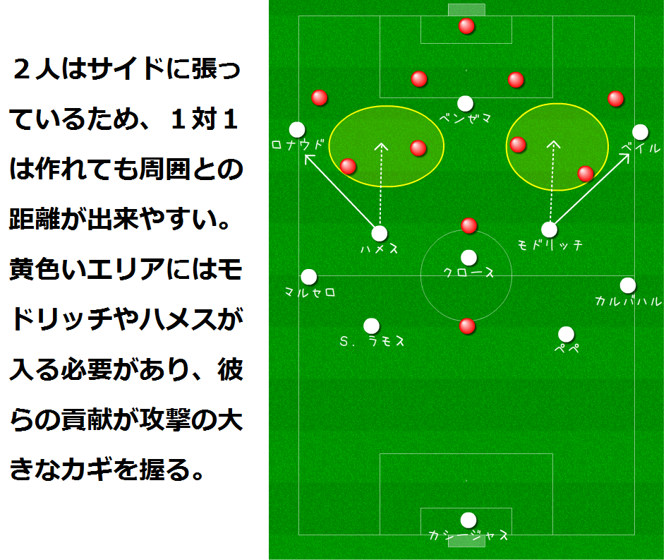 ベイル放出の真意 白い巨人が抱える多くの問題点 Soccerlture