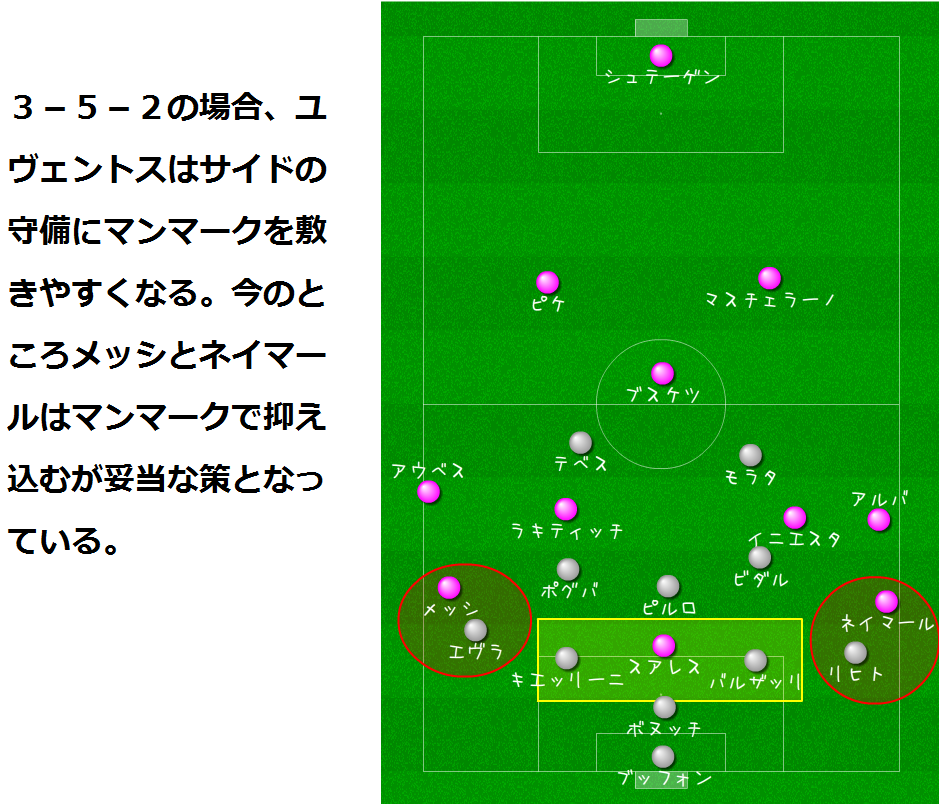 バルセロナvsユヴェントス 決勝では2つのポイントに注目 Soccerlture バルセロナvsユヴェントス 決勝では2つのポイントに注目 Soccerlture