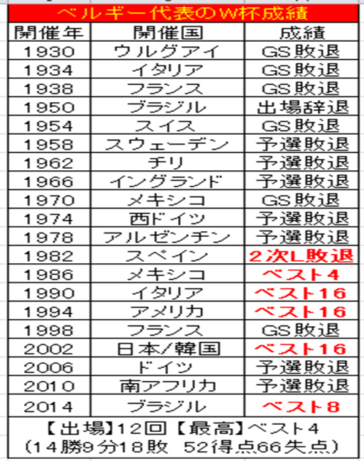 ベルギー代表の強さの秘密と可能性 後編 躍進する現チームと可能性 Soccerlture