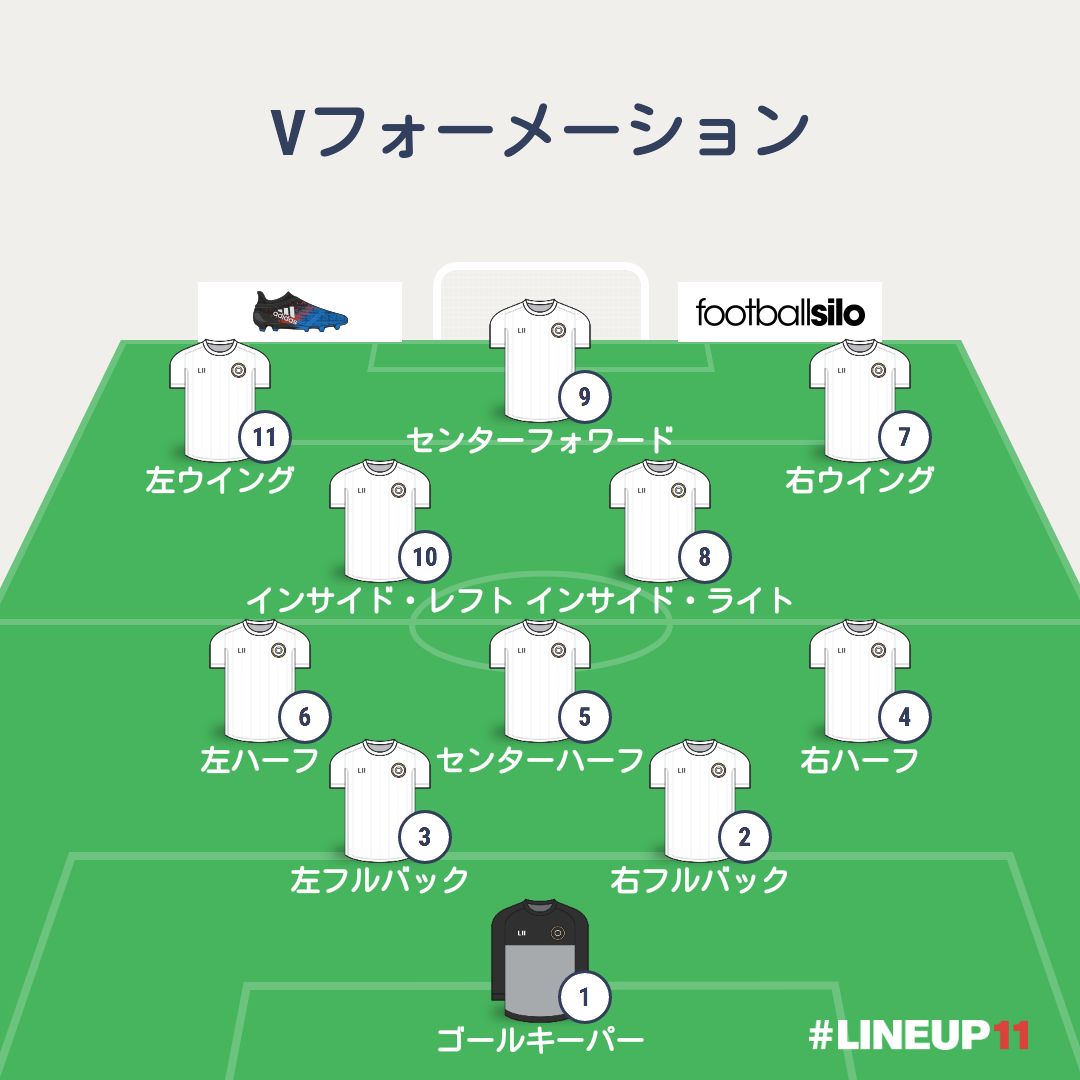ブラジルサッカー伝統の型 4 4 2 に対して 日本は Soccerlture